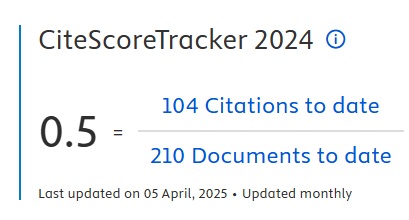 CiteScoreTracker 2024