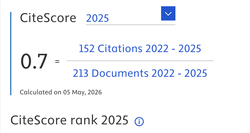 CiteScoreTracker 2024